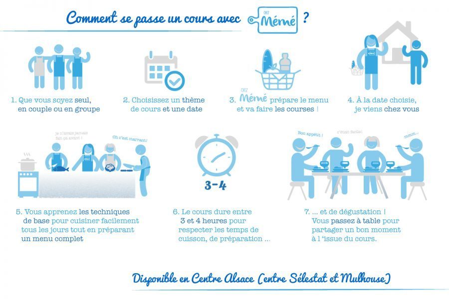 cours-cuisine-à-domicile-Chez-Mémé-alsace-colmar-strasbourg-mulhouse-sundgau